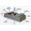 FFU风机过滤单元700元/套，深圳FFU厂家起订量1台